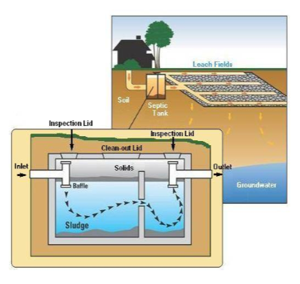 septic-and-drainfield