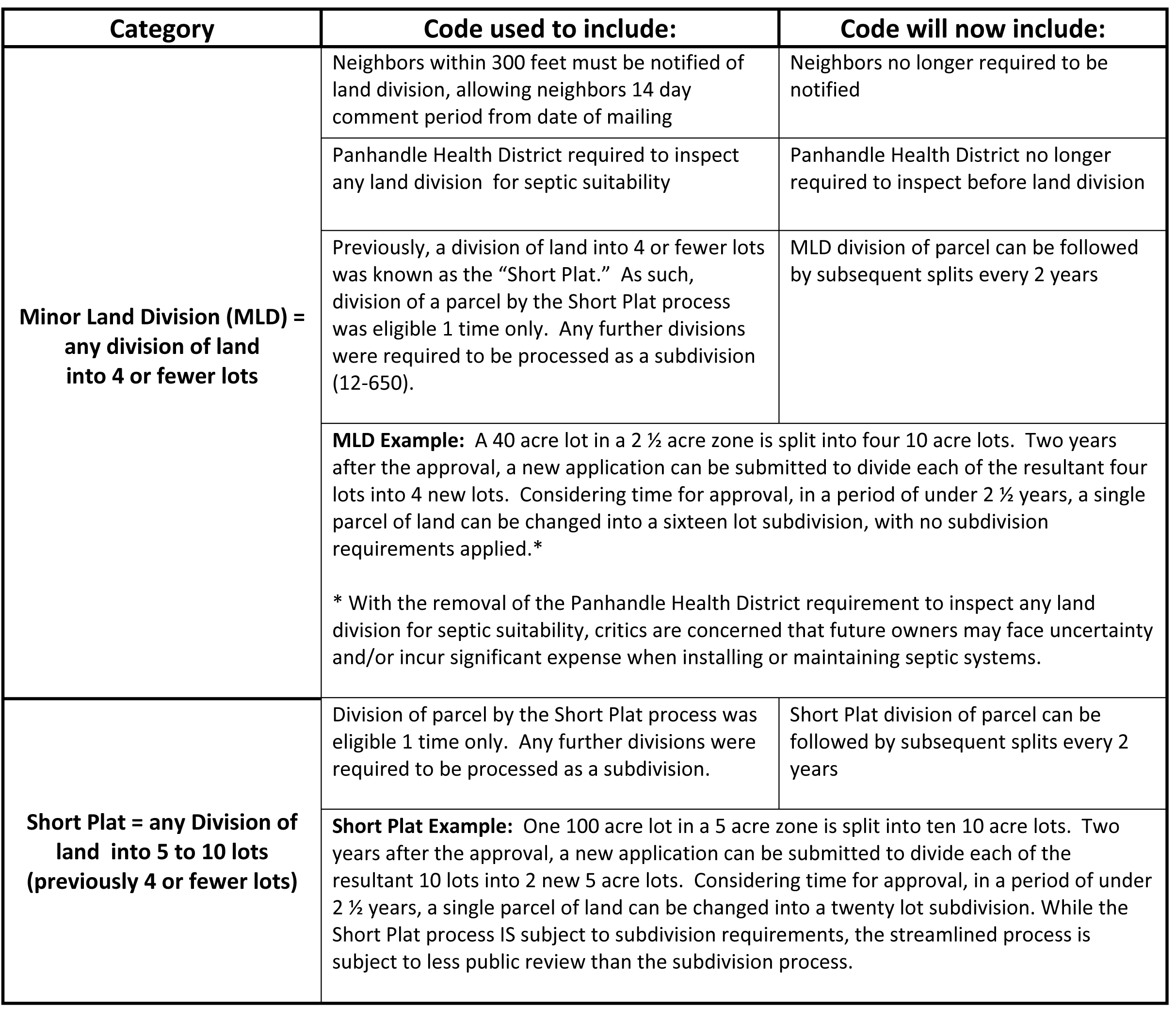 Microsoft Word - FINAL DRAFT 3 P7B synopsis of 11_10 BOCC mtg MO